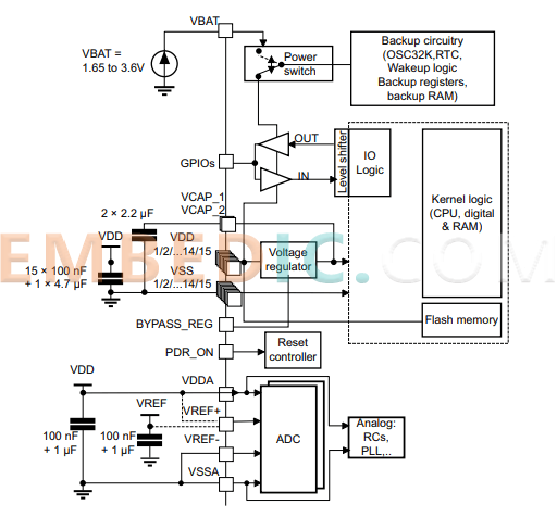 stm32f407igt6 power supply scheme diagram
